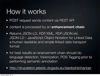 How it works
POST request sends content via REST API
content is processed by an enhancement chain
Returns JSON-LD, RDF/XML, RDF/JSON etc
JSON-LD - JavaScript Object Notation for Linked Data
a human readable and simple linked data transport
format
for best results an enancement chain should do
language detection, tokenization, POS Tagging prior to
performing semantic annotation
http://drupalaton.jelastic.dogado.eu/stanbol/enhancer
Sunday, August 18, 13
 