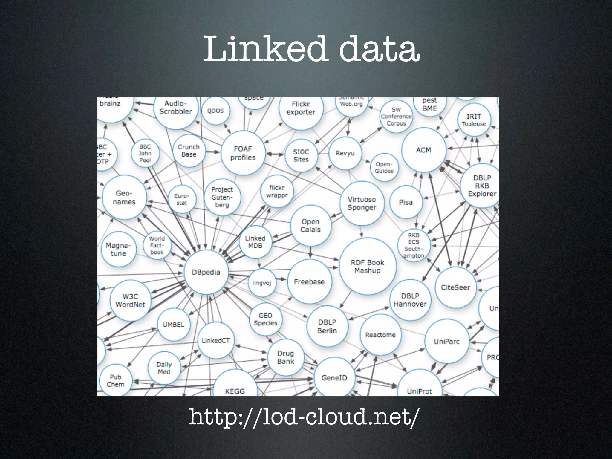 Linked data

http://lod-cloud.net/

 