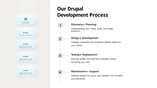 Our Drupal
Development Process
1 Discovery s Planning
Understanding your needs, goals, and target
audience.
2 Design s Development
Creating a beautiful and functional website based on
your brand.
3 Testing s Deployment
Ensuring quality and seamless integration before
launching your site.
4 Maintenance s Support
Ongoing support to ensure your website runs smoothly
and efficiently.
 