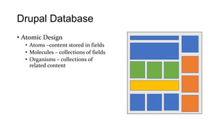 Drupal - What is it? | PPTX