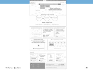 Wireframes | PDF