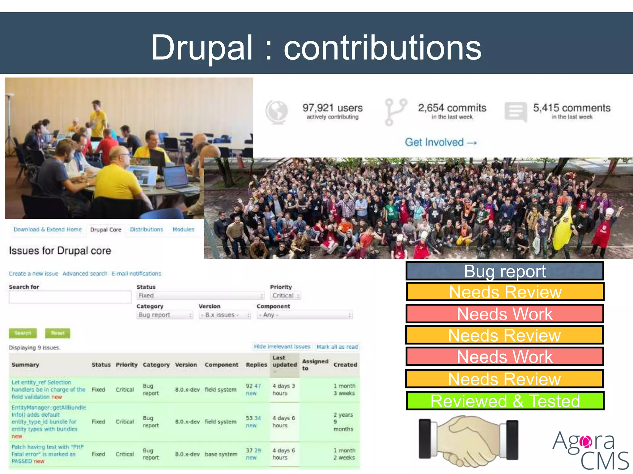 Drupal : contributions
Bug report
Needs Review
Needs Work
Reviewed & Tested
Needs Review
Needs Work
Needs Review
 