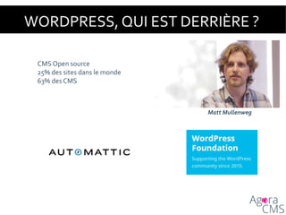 WORDPRESS, QUI EST DERRIÈRE ?
CMS Open source
25% des sites dans le monde
63% des CMS
Matt Mullenweg
 