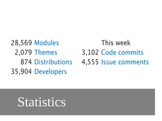 Introduction to Drupal 7 | ODP
