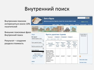 Внутренний поиск Внутренним поиском интересуеться около 10% посетителей Внешние поисковые фразы Внутренний поиск Результат – создание раздела стоимость 