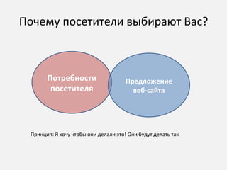 Почему посетители выбирают Вас? Потребности посетителя Предложение веб-сайта Принцип: Я хочу чтобы они делали это! Они будут делать так 