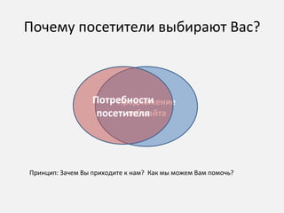 Почему посетители выбирают Вас? Предложение веб-сайта Потребности посетителя Принцип: Зачем Вы приходите к нам?  Как мы можем Вам помочь? 