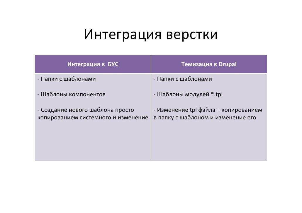ШАБЛОНЫ БИТРИКС ДЛЯ САЙТА ШАБЛОНЫ БИТРИКС ДЛЯ САЙТА