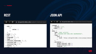 Headless
JSON:API
REST
 