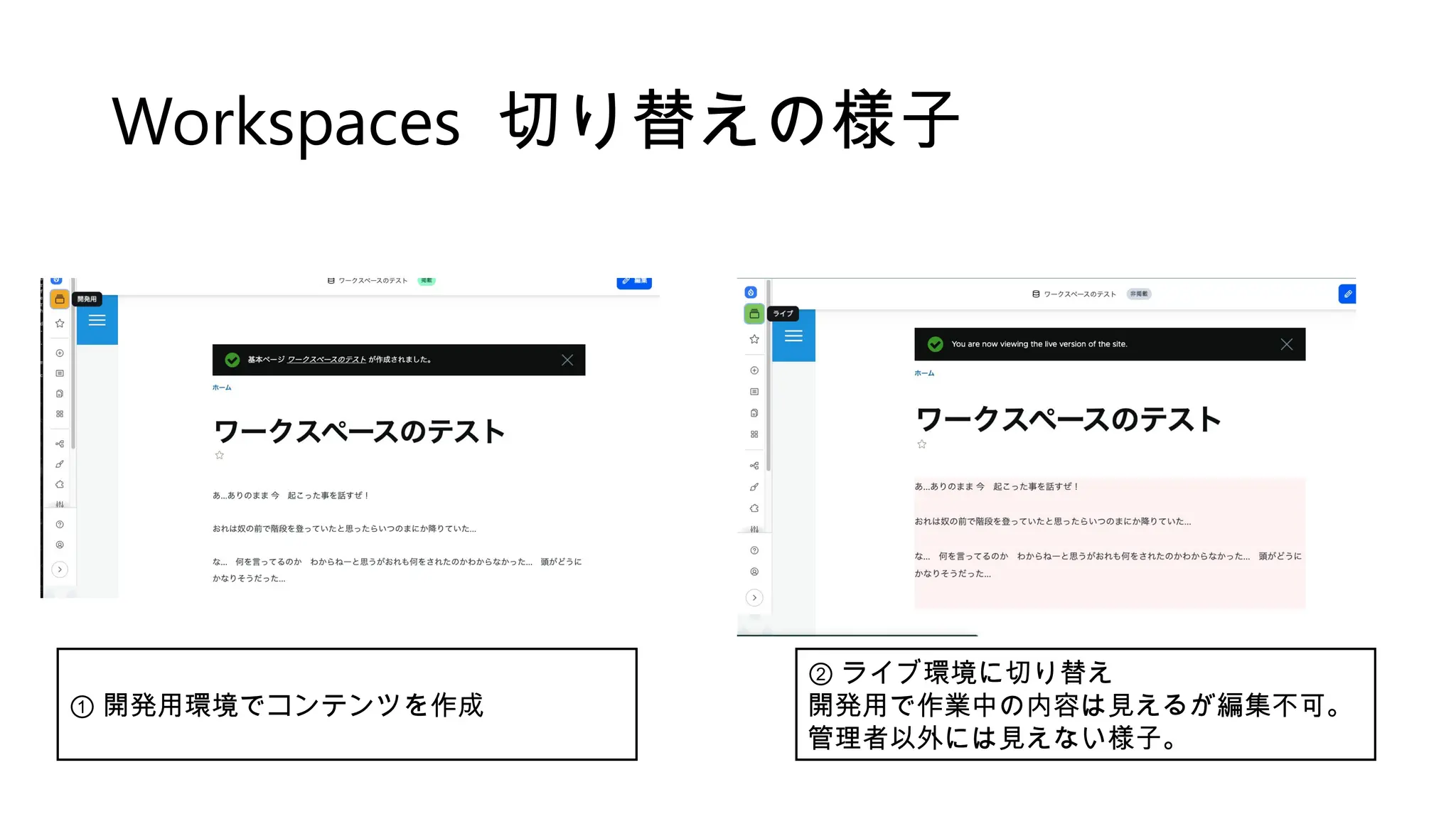 Workspaces 切り替えの様子
① 開発用環境でコンテンツを作成
② ライブ環境に切り替え
開発用で作業中の内容は見えるが編集不可。
管理者以外には見えない様子。
 
