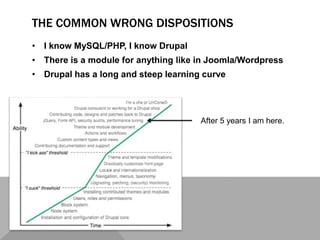 THE COMMON WRONG DISPOSITIONS
• I know MySQL/PHP, I know Drupal
• There is a module for anything like in Joomla/Wordpress
• Drupal has a long and steep learning curve
After 5 years I am here.
 