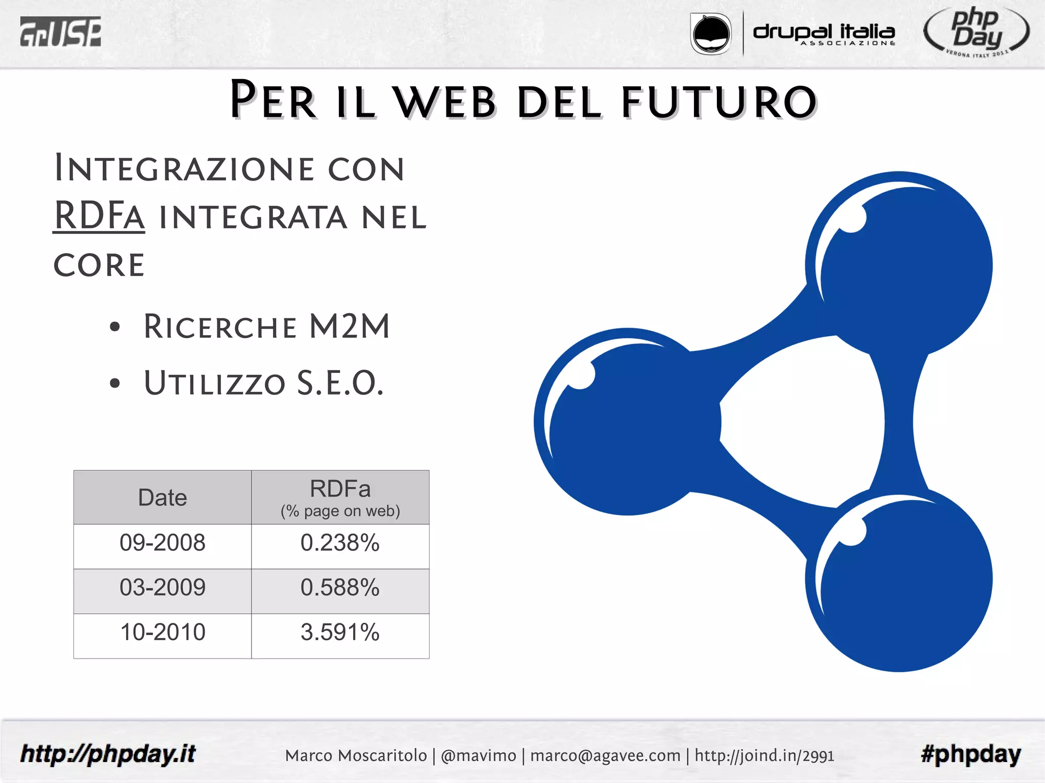 Per il web del futuro
Integrazione con
RDFa integrata nel
core
  ●   Ricerche M2M
  ●   Utilizzo S.E.O.


      Date        RDFa
              (% page on web)

   09-2008      0.238%
   03-2009      0.588%
   10-2010      3.591%




               Marco Moscaritolo | @mavimo | marco@agavee.com | http://joind.in/2991
 