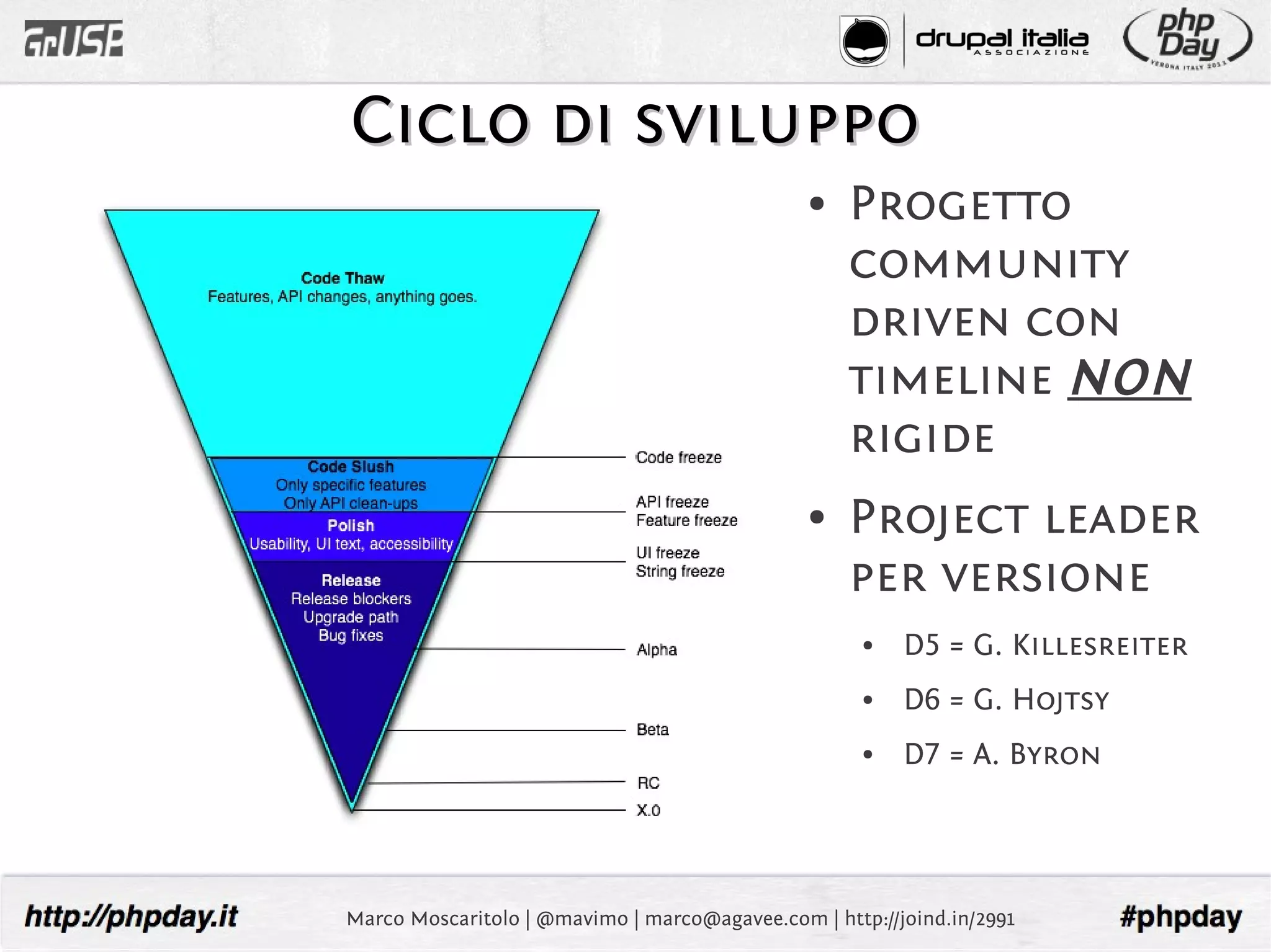 Ciclo di sviluppo
                                               ●   Progetto
                                                   community
                                                   driven con
                                                   timeline NON
                                                   rigide
                                               ●   Project leader
                                                   per versione
                                                     ●   D5 = G. Killesreiter
                                                     ●   D6 = G. Hojtsy
                                                     ●   D7 = A. Byron




Marco Moscaritolo | @mavimo | marco@agavee.com | http://joind.in/2991
 