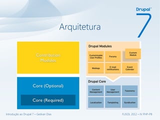 Arquitetura




Introdução ao Drupal 7 – Gedvan Dias                 FLISOL 2012 – IV PHP-PB
 