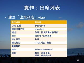 實作：出席列表
• 建立「出席列表」view
  設定項目        設定值
  View 名稱     參與者列表
  機器可讀名稱      attendees
  描述          勾選；列出活動的參與者
  顯示          使用者->由新到舊
  建立頁面        勾選
  顯式格式        HTML列表，欄位
  頁面設定
  路徑          Node/%/attendees
  選單          類型：選單頁籤
              標題：報名參加者

                                 20
 