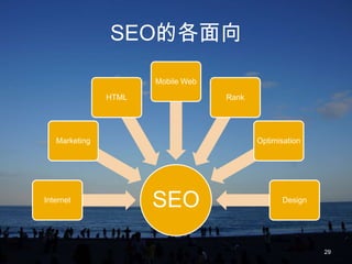 SEO的各面向

                      Mobile Web

               HTML                Rank




   Marketing                              Optimisation




Internet
                      SEO                        Design




                                                          29
 