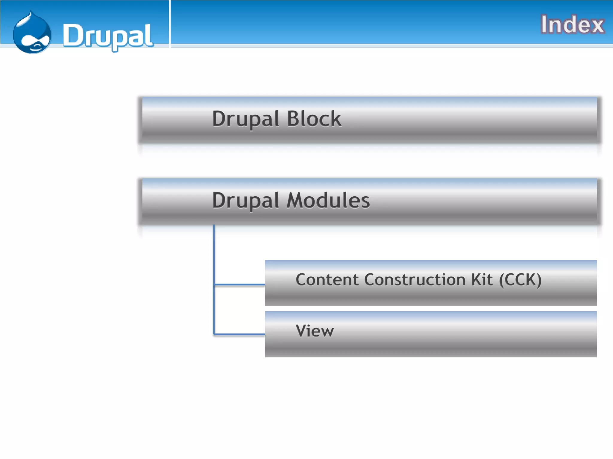 Drupal Block
Drupal Modules
Content Construction Kit (CCK)
View
 