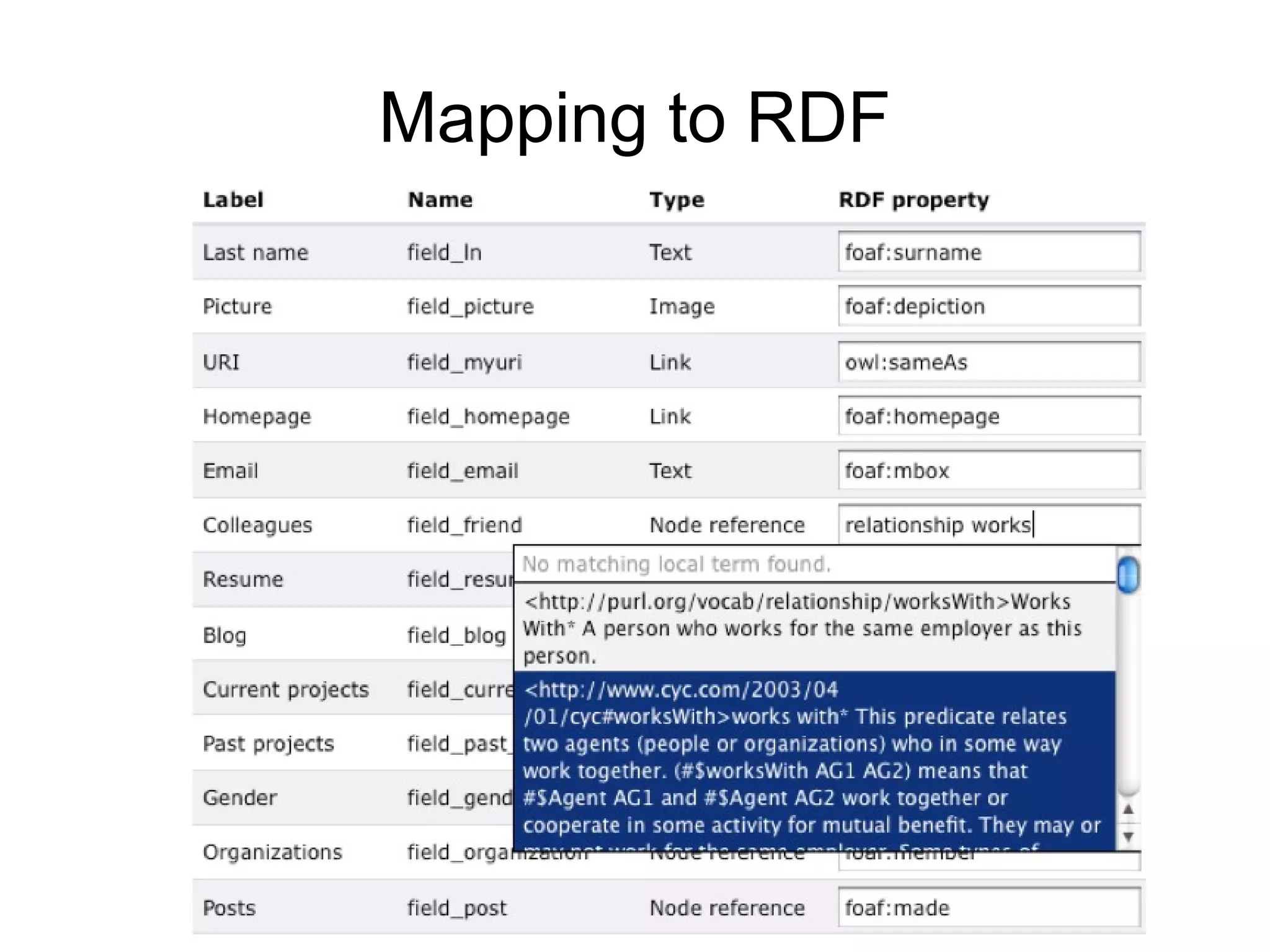 Mapping to RDF
 