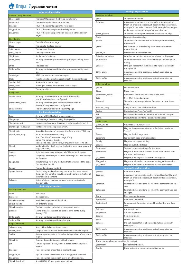drupal7 theming cheatsheet 0 drupal cheat sheet