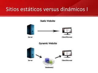 Sitios estáticos versus dinámicos I 