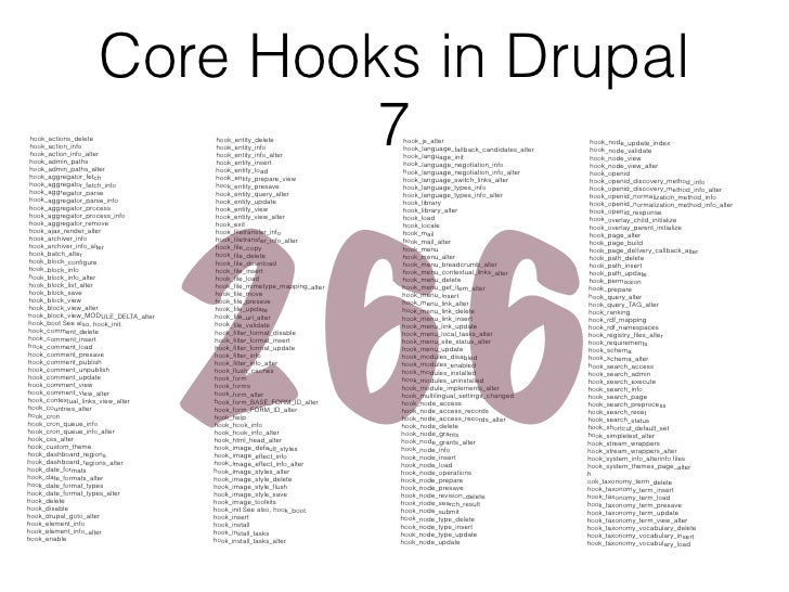 hook profile drupal 7 I recently had a requirement where i needed to get drupal to render a single page of html that was drupal 7 page delivery this hook can be used to alter. hook profile drupal 7 I recently had a requirement where i needed to get drupal to render a single page of html that was drupal 7 page delivery this hook can be used to alter.