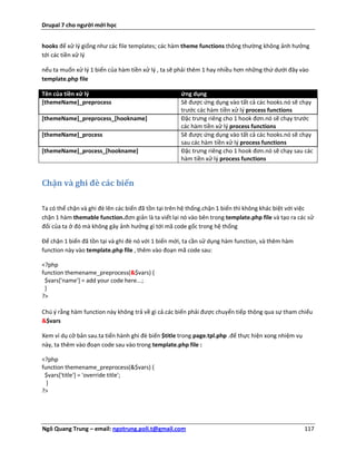 Drupal 7 cho người mới học


hooks để xử lý giống như các file templates; các hàm theme functions thông thường không ảnh hưởng
tới các tiền xử lý

nếu ta muốn xử lý 1 biến của hàm tiền xử lý , ta sẽ phải thêm 1 hay nhiều hơn những thứ dưới đây vào
template.php file

Tên của tiền xử lý                                   ứng dụng
[themeName]_preprocess                               Sẽ được ứng dụng vào tất cả các hooks.nó sẽ chạy
                                                     trước các hàm tiền xử lý process functions
[themeName]_preprocess_[hookname]                    Đặc trưng riêng cho 1 hook đơn.nó sẽ chạy trước
                                                     các hàm tiền xử lý process functions
[themeName]_process                                  Sẽ được ứng dụng vào tất cả các hooks.nó sẽ chạy
                                                     sau các hàm tiền xử lý process functions
[themeName]_process_[hookname]                       Đặc trưng riêng cho 1 hook đơn.nó sẽ chạy sau các
                                                     hàm tiền xử lý process functions


Chặn và ghi đè các biến

Ta có thể chặn và ghi đè lên các biến đã tồn tại trên hệ thống.chặn 1 biến thì không khác biệt với việc
chặn 1 hàm themable function.đơn giản là ta viết lại nó vào bên trong template.php file và tạo ra các sử
đổi của ta ở đó mà không gây ảnh hưởng gì tới mã code gốc trong hệ thống

Để chặn 1 biến đã tồn tại và ghi đè nó với 1 biến mới, ta cần sử dụng hàm function, và thêm hàm
function này vào template.php file , thêm vào đoạn mã code sau:

<?php
function themename_preprocess(&$vars) {
 $vars['name'] = add your code here...;
 }
?>

Chú ý rằng hàm function này không trả về gì cả.các biến phải được chuyển tiếp thông qua sự tham chiếu
&$vars

Xem ví dụ cở bản sau.ta tiến hành ghi đè biến $title trong page.tpl.php .để thực hiện xong nhiệm vụ
này, ta thêm vào đoạn code sau vào trong template.php file :

<?php
function themename_preprocess(&$vars) {
 $vars['title'] = 'override title';
  }
?>




Ngô Quang Trung – email: ngotrung.poli.t@gmail.com                                                    117
 