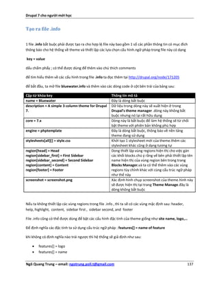 Drupal 7 cho người mới học


Tạo ra file .info


1 file .info bắt buộc phải được tạo ra cho hợp lệ.file này bao gồm 1 số các phần thông tin có mục đích
thông báo cho hệ thống về theme và thiết lập các lựa chọn cấu hình.ngữ pháp trong file này có dạng

key = value

dấu chấm phẩy ; có thể được dùng để thêm vào chú thích comments

để tìm hiểu thêm về các cấu hình trong file .info ta đọc thêm tại http://drupal.org/node/171205

để bắt đầu, ta mở file bluewater.info và thêm vào các dòng code ở cột bên trái của bảng sau:

Cặp từ khóa key                                        Thông tin mô tả
name = Bluewater                                       Đây là dòng bắt buộc
description = A simple 3 column theme for Drupal       Dữ liệu trong dòng này sẽ xuất hiện ở trong
7.                                                     Drupal's theme manager .dòng này không bắt
                                                       buộc nhưng nó lại rất hữu dụng
core = 7.x                                             Dòng này là bắt buộc để làm hệ thống sẽ từ chối
                                                       bật theme với phiên bản không phù hợp
engine = phptemplate                                   Đây là dòng bắt buộc, thông báo về nền tảng
                                                       theme đang sử dụng
stylesheets[all][] = style.css                         Khởi tạo 1 stylesheet mới của theme.thêm các
                                                       stylesheet khác cũng ở dạng tương tự
region[head] = Head                                    Dong thiết lập vùng regions hiện thị cho việc gán
region[sidebar_first] = First Sidebar                  các khối blocks.chú ý rằng vế bên phải thiết lập tên
region[sidebar_second] = Second Sidebar                name hiện thị của vùng region bên trong trang
region[content] = Content                              Blocks Manager.và ta có thể thêm vào các vùng
region[footer] = Footer                                regions tùy chỉnh khác với cùng cấu trúc ngữ pháp
                                                       như thế này
screenshot = screenshot.png                            Xác định hình chụp screenshot của theme.hình này
                                                       sẽ được hiện thị tại trang Theme Manage.đây là
                                                       dòng không bắt buộc


Nếu ta không thiết lập các vùng regions trong file .info , thì ta sẽ có các vùng mặc định sau: header,
help, highlight, content, sidebar first , sidebar second, and footer

File .info cũng có thể được dùng để bật các cấu hình đặc tính của theme giống như site name, logo,…

Để định nghĩa các đặc tính ta sử dụng cấu trúc ngữ pháp : features[] = name of feature

khi không có định nghĩa nào trái ngược thì hệ thống sẽ giả định như sau:

       features[] = logo
       features[] = name


Ngô Quang Trung – email: ngotrung.poli.t@gmail.com                                                       137
 