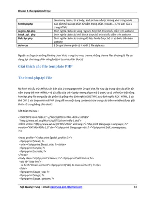 Drupal 7 cho người mới học


                               taxonomy terms, th e body, and pictures được nhúng vào trong node
html.tpl.php                   Bao gồm tất cả các phần tử nằm trong phần <head>…< /he ad> của 1
                               trang HTML
region .tpl.php                Định nghĩa cách các vùng regions được bố trí và biểu diễn trên website
block .tpl . php               Định nghĩa cách các khối block được bố trí và biểu diễn trên website
field.tpl.php                  Định nghĩa cách các trường dữ liệu fields được bố trí và biểu diễn trên
                               website
style.css                      1 Drupal theme phải có ít nhất 1 file style.css


Ngoài ra cũng còn những file tùy chọn khác trong thư mục theme.những theme files thường là file có
dạng .tpl cho từng phần riêng biệt (ví dụ như phần block)

Giải thích các file template PHP

The html.php.tpl File


Nó hiện thị cấu trúc HTML căn bản của 1 trang page trên Drupal site.file này tập trung vào các phần tử
nằm trong thẻ mở <HTML> và bắt đầu của thẻ <body>.trong đoạn mã ở dưới, ta có thể nhận thấy rằng
html.tpl.php file cung cấp các phần tử giống như định nghĩa DOCTYPE, các định nghĩa RDF, HTML, 1 vài
thẻ DIV, 1 vài đoạn nhỏ mã PHP dùng để in ra nội dung content chứa trong các biến variables(được giải
thích rõ trong bảng phía dưới)

Xét đoạn mã sau :

<!DOCTYPE html PUBLIC "-//W3C//DTD XHTML+RDFa 1.0//EN"
 "http://www.w3.org/MarkUp/DTD/xhtml-rdfa-1.dtd">
<html xmlns="http://www.w3.org/1999/xhtml" xml:lang="<?php print $language->language; ?>"
version="XHTML+RDFa 1.0" dir="<?php print $language->dir; ?>"<?php print $rdf_namespaces;
?>>

<head profile="<?php print $grddl_profile; ?>">
 <?php print $head; ?>
 <title><?php print $head_title; ?></title>
 <?php print $styles; ?>
 <?php print $scripts; ?>
</head>
<body class="<?php print $classes; ?>" <?php print $attributes;?>>
 <div id="skip-link">
  <a href="#main-content"><?php print t('Skip to main content'); ?></a>
 </div>
 <?php print $page_top; ?>
 <?php print $page; ?>
 <?php print $page_bottom; ?>

 Ngô Quang Trung – email: ngotrung.poli.t@gmail.com                                                      83
 