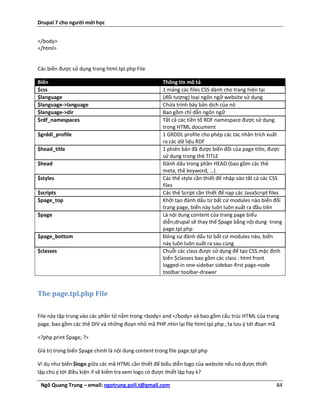 Drupal 7 cho người mới học


</body>
</html>


Các biến được sử dụng trong html.tpl.php File

Biến                                                  Thông tin mô tả
$css                                                  1 mảng các files CSS dành cho trang hiện tại
$language                                             (đối tượng) loại ngôn ngữ website sử dụng
$language->language                                   Chứa trình bày bản dịch của nó
$language->dir                                        Bao gồm chỉ dẫn ngôn ngữ
$rdf_namespaces                                       Tất cả các tiền tố RDF namespace được sử dụng
                                                      trong HTML document
$grddl_profile                                        1 GRDDL profile cho phép các tác nhân trích xuất
                                                      ra các dữ liệu RDF
$head_title                                           1 phiên bản đã được biến đổi của page title, được
                                                      sử dụng trong thẻ TITLE
$head                                                 Đánh dấu trong phần HEAD (bao gồm các thẻ
                                                      meta, thẻ keyword, …)
$styles                                               Các thẻ style cần thiết để nhập vào tất cả các CSS
                                                      files
$scripts                                              Các thẻ Script cần thiết để nạp các JavaScript files
$page_top                                             Khởi tạo đánh dấu từ bất cứ modules nào biến đổi
                                                      trang page, biến này luôn luôn xuất ra đầu tiên
$page                                                 Là nội dung content của trang page biểu
                                                      diễn;drupal sẽ thay thế $page bằng nội dung trong
                                                      page.tpl.php
$page_bottom                                          Đóng sự đánh dấu từ bất cứ modules nào, biến
                                                      này luôn luôn xuất ra sau cùng
$classes                                              Chuỗi các class được sử dụng để tạo CSS.mặc định
                                                      biến $classes bao gồm các class : html front
                                                      logged-in one-sidebar sidebar-first page-node
                                                      toolbar toolbar-drawer


The page.tpl.php File

File này tập trung vào các phần tử nằm trong <body> and </body> và bao gồm cấu trúc HTML của trang
page, bao gồm các thẻ DIV và những đoạn nhỏ mã PHP.nhìn lại file html.tpl.php , ta lưu ý tới đoạn mã

<?php print $page; ?>

Giá trị trong biến $page chính là nội dung content trong file page.tpl.php

Ví dụ như biến $logo giữa các mã HTML cần thiết để biểu diễn logo của website nếu nó được thiết
lập.chú ý tới điều kiện if sẽ kiểm tra xem logo có được thiết lập hay k?

 Ngô Quang Trung – email: ngotrung.poli.t@gmail.com                                                    84
 