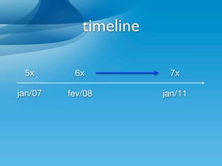 timeline

 5x       6x            7x

jan/07   fev/08        jan/11
 
