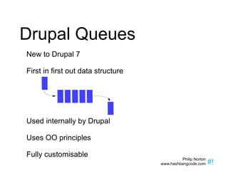 Drupal Queues New to Drupal 7 First in first out data structure Used internally by Drupal Uses OO principles Fully customisable 