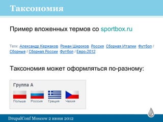 Таксономия

Пример вложенных термов со sportbox.ru




Таксономия может оформляться по-разному:
 