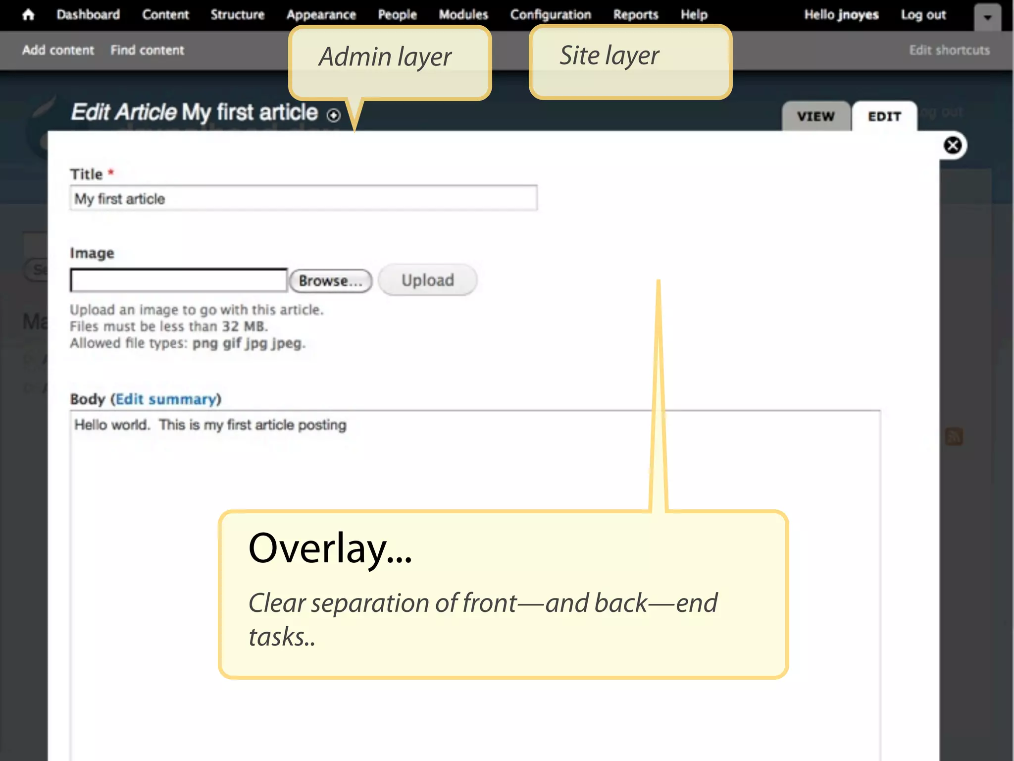 Admin layer         Site layer




Overlay...
Clear separation of front—and back—end
tasks..
 