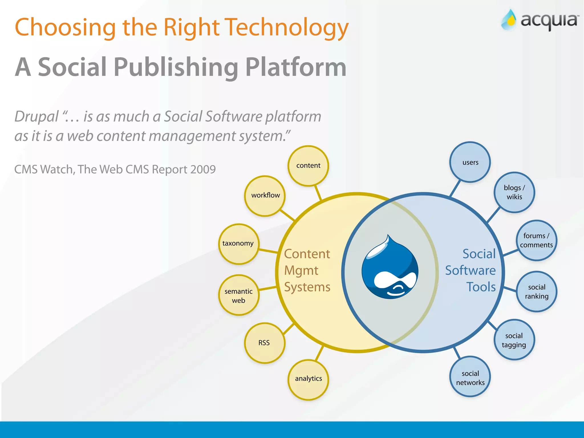 Choosing the Right Technology
A Social Publishing Platform
Drupal “… is as much a Social Software platform
as it is a web content management system.”
                                                       content        users
CMS Watch, The Web CMS Report 2009
                                                                               blogs /
                                            workﬂow                             wikis




                                                                                     forums /
                                     taxonomy                                       comments
                                                      Content         Social
                                                      Mgmt         Software
                                     semantic         Systems          Tools          social
                                                                                     ranking
                                       web



                                                                                social
                                                RSS                            tagging


                                                                     social
                                                       analytics
                                                                    networks
 