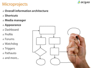 Microprojects
 Overall information architecture
 Shortcuts
 Media manager
 Appearance
 Dashboard
 Proﬁle
 Forums
 Watchdog
 Triggers
 Pathauto
 and more...
 