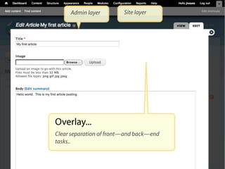 Admin layer         Site layer




Overlay...
Clear separation of front—and back—end
tasks..
 