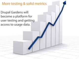 More testing & solid metrics

Drupal Gardens will
become a platform for
user testing and getting
access to usage data.
 