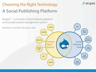 Choosing the Right Technology
A Social Publishing Platform
Drupal “… is as much a Social Software platform
as it is a web content management system.”
                                                       content        users
CMS Watch, The Web CMS Report 2009
                                                                               blogs /
                                            workﬂow                             wikis




                                                                                     forums /
                                     taxonomy                                       comments
                                                      Content         Social
                                                      Mgmt         Software
                                     semantic         Systems          Tools          social
                                                                                     ranking
                                       web



                                                                                social
                                                RSS                            tagging


                                                                     social
                                                       analytics
                                                                    networks
 