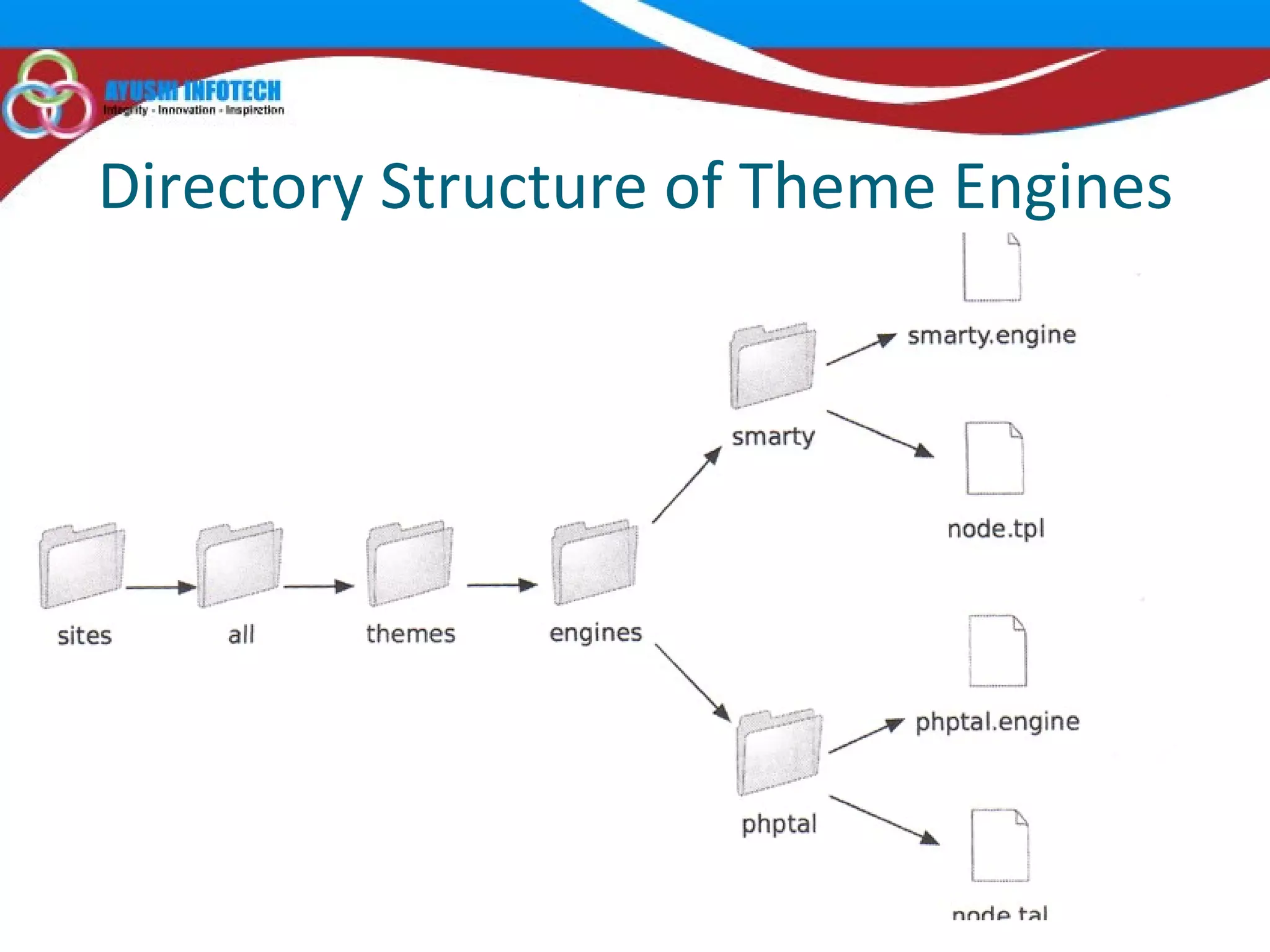 Directory Structure of Theme Engines 