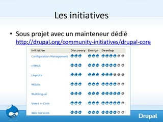 Les initiatives
• Sous projet avec un mainteneur dédié
 http://drupal.org/community-initiatives/drupal-core
 