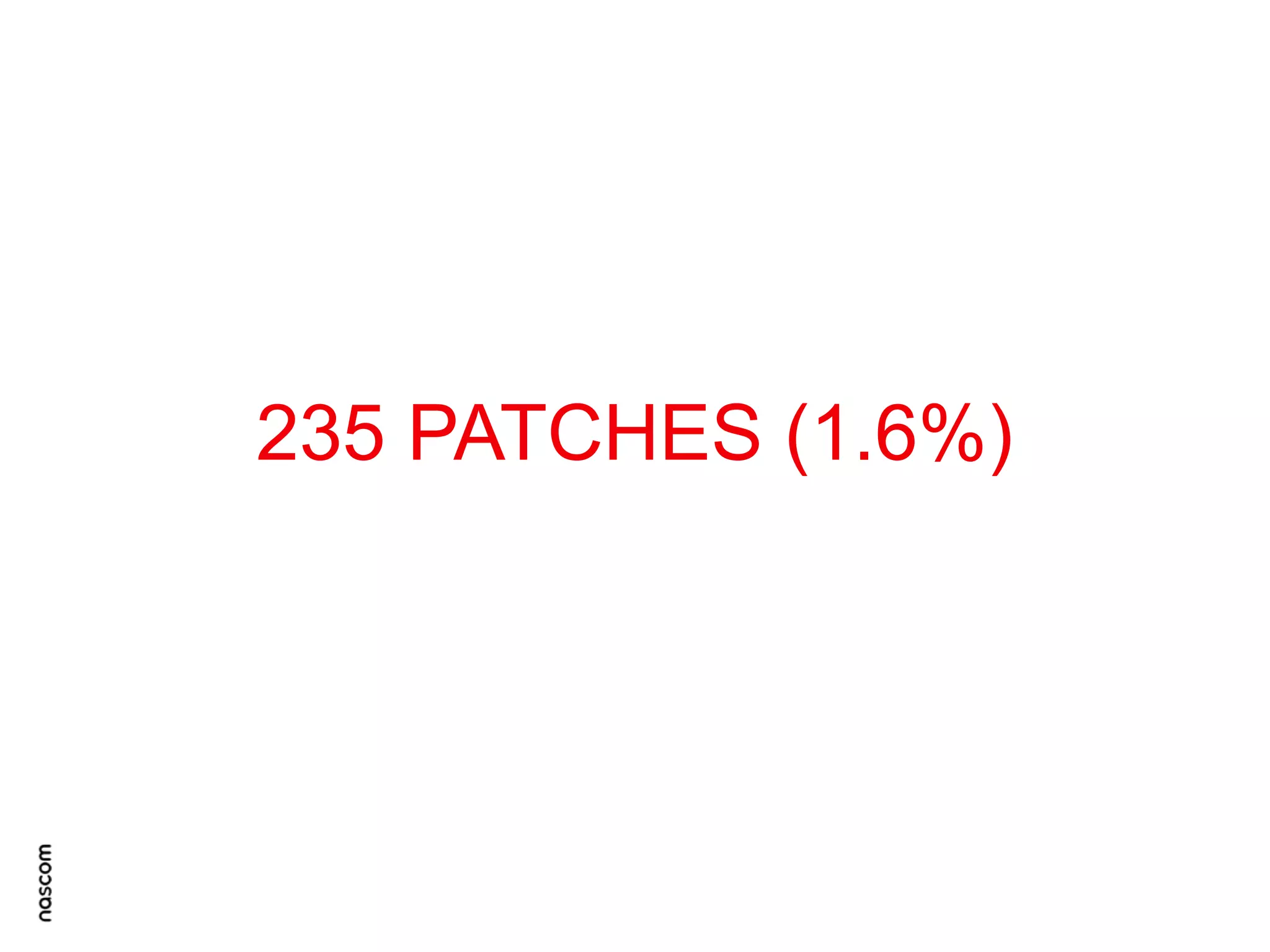 235 PATCHES (1.6%)

 