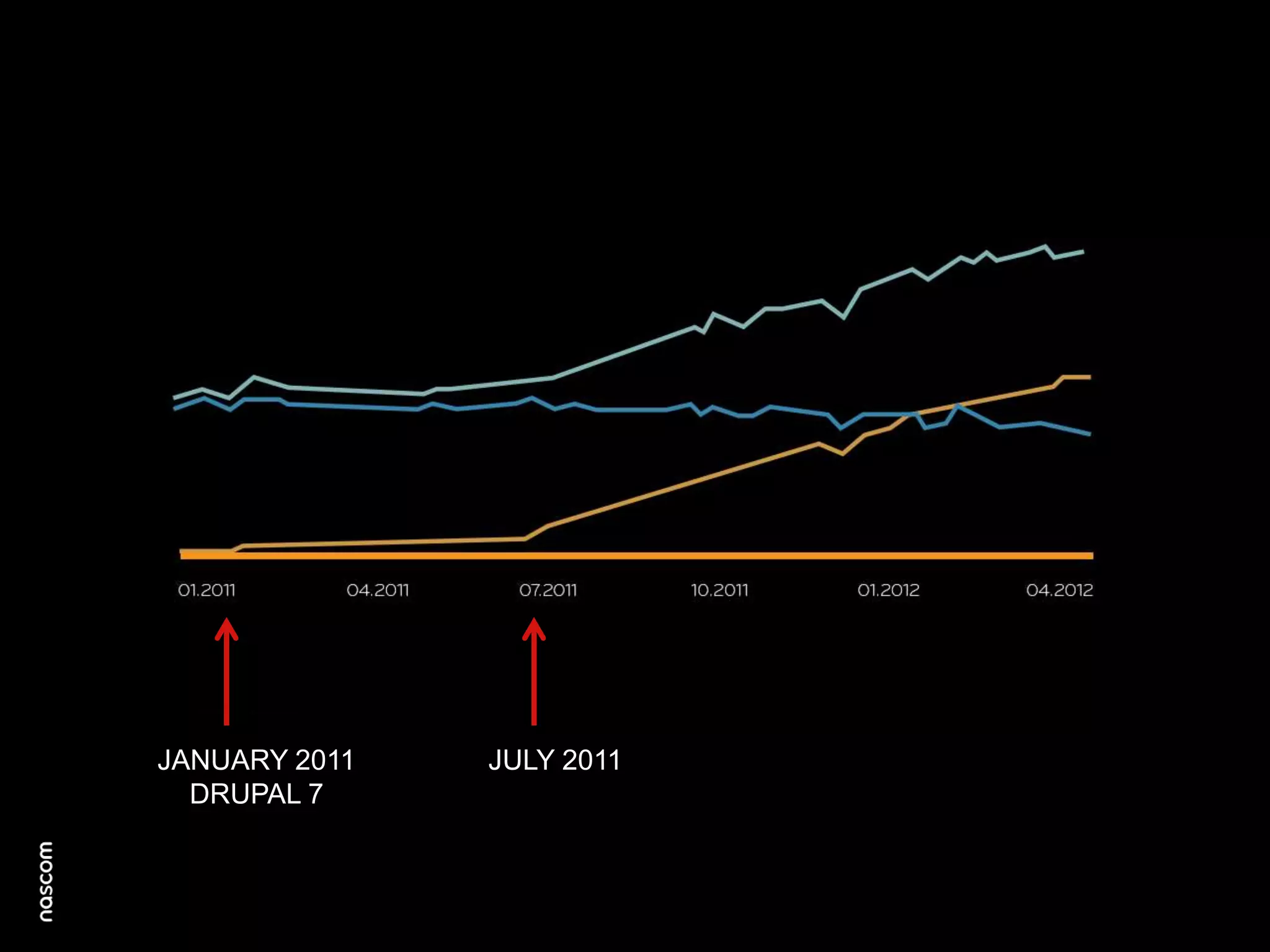 JANUARY 2011
DRUPAL 7

JULY 2011

 
