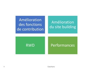12 Core-Techs
Amélioration
des fonctions
de contribution
Amélioration
du site building
RWD Performances
 
