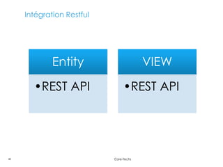 40 Core-Techs
Intégration Restful
Entity
•REST API
VIEW
•REST API
 