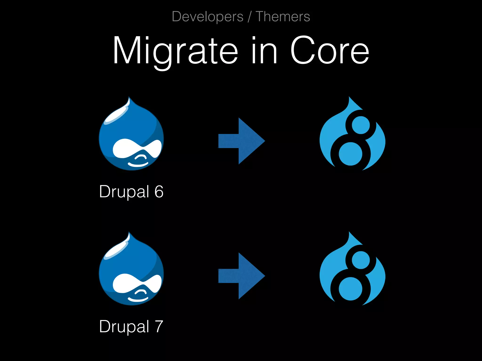 Migrate in Core Developers / Themers Drupal 6 Drupal 7 