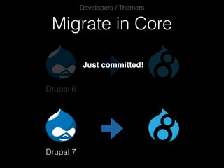 Migrate in Core
Developers / Themers
Drupal 6
Drupal 7
Just committed!
 