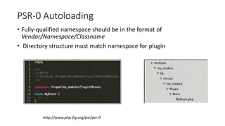 PSR-0 Autoloading
• Fully-qualified namespace should be in the format of
Vendor/Namespace/Classname
• Directory structure must match namespace for plugin
http://www.php-fig.org/psr/psr-0
 