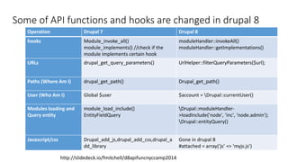 Some of API functions and hooks are changed in drupal 8
Operation Drupal 7 Drupal 8
hooks Module_invoke_all()
module_implements() //check if the
module implements certain hook
moduleHandler::invokeAll()
moduleHandler::getImplementations()
URLs drupal_get_query_parameters() UrlHelper::filterQueryParameters($url);
Paths (Where Am I) drupal_get_path() Drupal_get_path()
User (Who Am I) Global $user $account = Drupal::currentUser()
Modules loading and
Query entity
module_load_include()
EntityFieldQuery
Drupal::moduleHandler-
>loadInclude('node', 'inc', 'node.admin');
Drupal::entityQuery()
Javascript/css Drupal_add_js,drupal_add_css,drupal_a
dd_library
Gone in drupal 8
#attached = array(‘js’ => ‘myjs.js’)
http://slidedeck.io/fmitchell/d8apifuncnyccamp2014
 