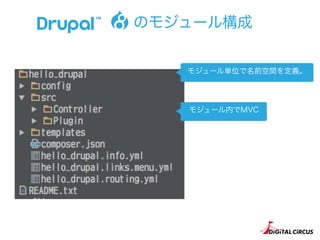 Drupal 8 - モダンなアーキテクチャのPHPベースOSS CMS