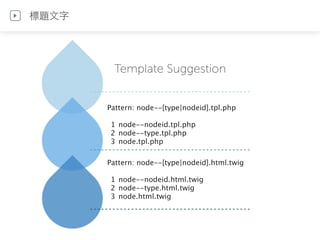Template Suggestion
Pattern: node--[type|nodeid].tpl.php
1 node--nodeid.tpl.php
2 node--type.tpl.php
3 node.tpl.php
Pattern: node--[type|nodeid].html.twig
1 node--nodeid.html.twig
2 node--type.html.twig
3 node.html.twig
標題⽂文字
 
